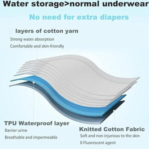 👶 Leakage Proof Reusable Cloth Diaper for Baby (Pack of 2) – Soft, Safe & Eco-Friendly! 🌿 👶 Leakage Proof Reusable Cloth Diaper for Baby (Pack of 2) – Soft, Safe & Eco-Friendly! 🌿