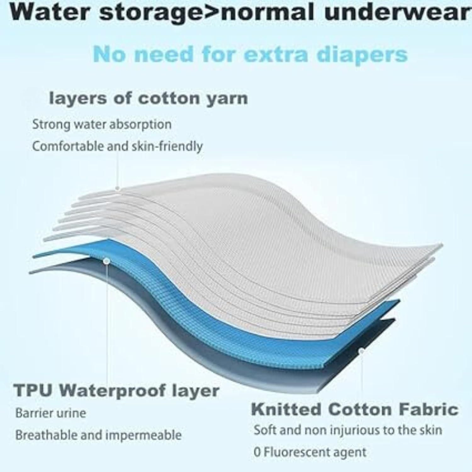 👶 Leakage Proof Reusable Cloth Diaper for Baby (Pack of 2) – Soft, Safe & Eco-Friendly! 🌿